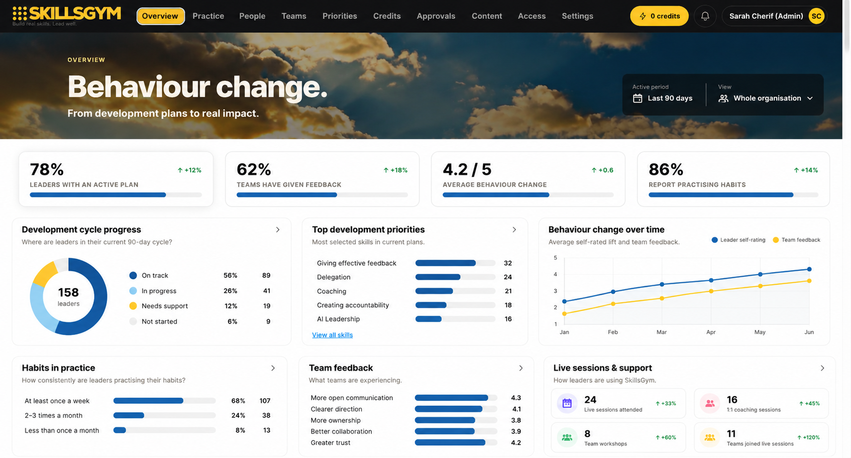 Measure the change. — SkillsGym platform