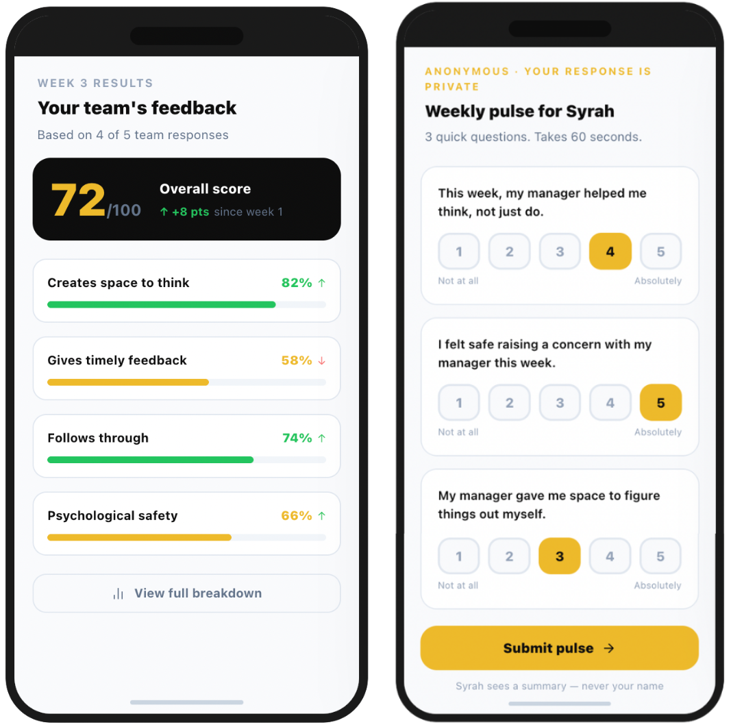 Team pulse dashboard showing weekly feedback scores rated by the team